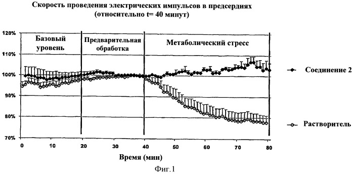 Модифицированные миметики лизина (патент 2494095)
