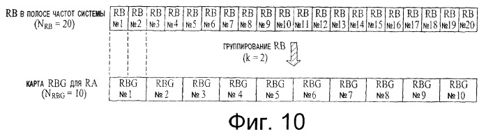Способ и устройство для распределения ресурсов восходящей линии связи (патент 2529880)