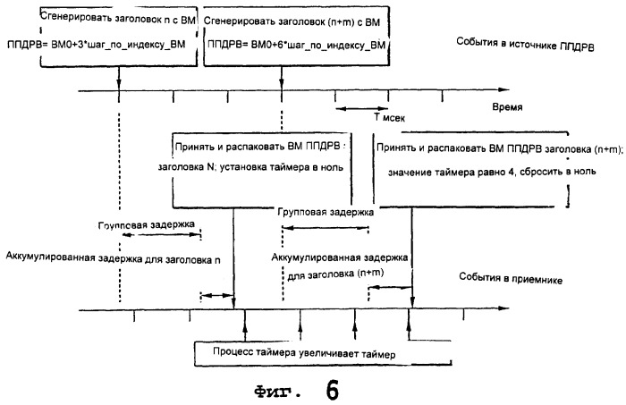 Способ сжатия поля заголовка в пакете данных (патент 2278478)
