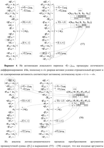 Функциональная входная структура сумматора с процедурой логического дифференцирования d/dn первой промежуточной суммы минимизированных аргументов слагаемых &#177;[ni]f(+/-)min и &#177;[mi]f(+/-)min (варианты русской логики) (патент 2427028)