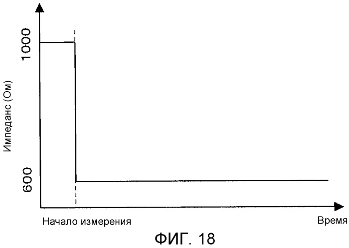 Система управления биологической информацией и измерительное устройство (патент 2538628)
