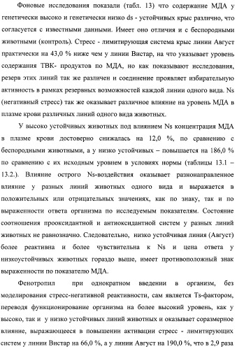 Состав, обладающий модуляторной активностью с соразмерным влиянием, фармацевтическая субстанция (варианты), применение фармацевтической субстанции, фармацевтическая и парафармацевтическая композиция (варианты), способ получения фармацевтических составов (патент 2480214)