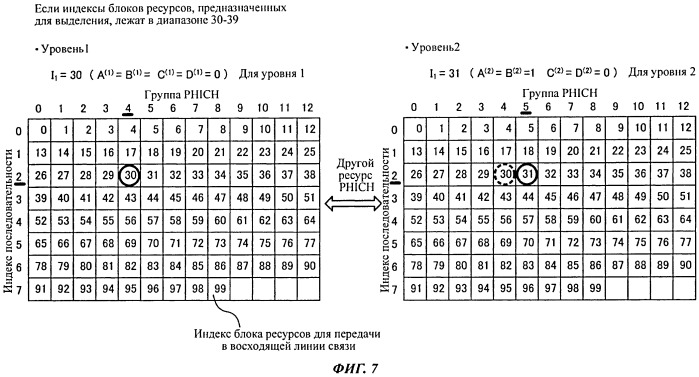 Базовая станция, мобильный терминал и способ управления связью (патент 2559039)