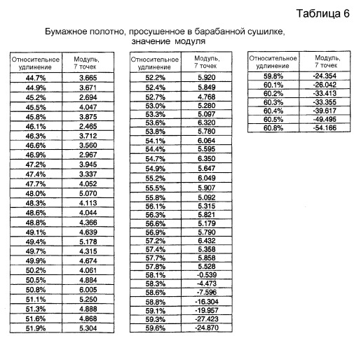 Крепирование на ткани и процесс сушки в ткани для изготовления адсорбирующего бумажного полотна (патент 2370587)