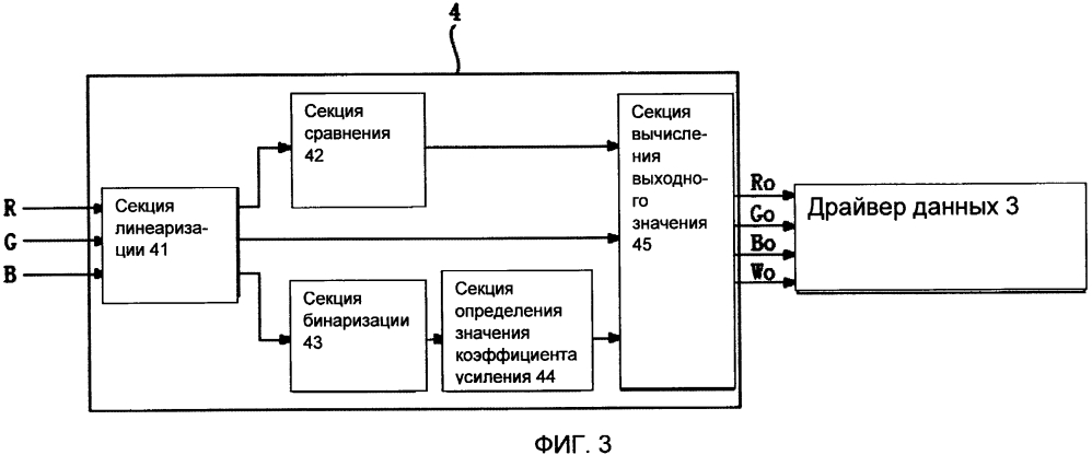 Система и способ преобразования цвета rgb в rgbw (патент 2647623)