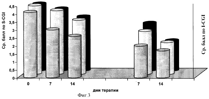 Способ антидепрессивной терапии (патент 2379035)