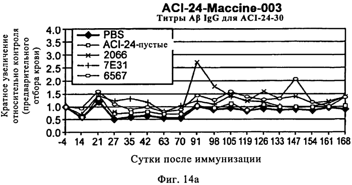 Способ для применения в терапии (патент 2579659)