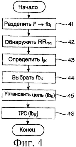 Улучшенный механизм назначения радиоресурсов (патент 2415516)