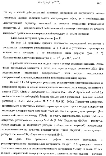 Способ неинвазивного электрофизиологического исследования сердца (патент 2417051)