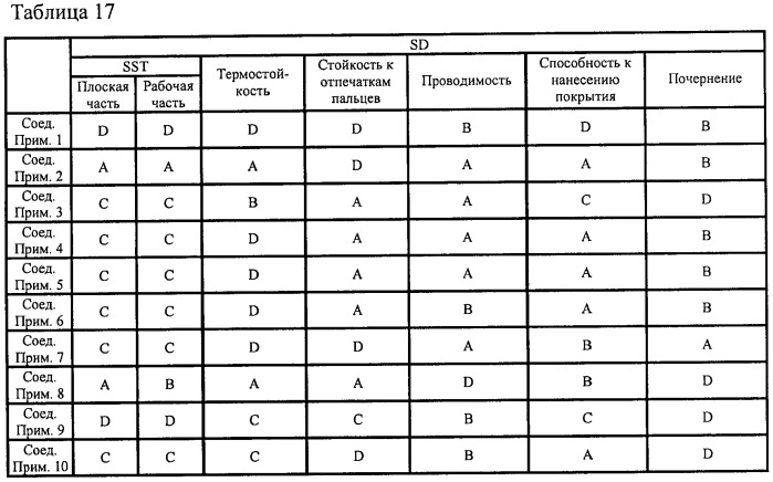 Металлический материал с обработанной поверхностью без применения хромата (патент 2387738)