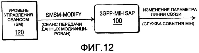 Способ и устройство для отображения примитивов службы 3gpp на службы события независимой от среды передачи обслуживания (патент 2392758)