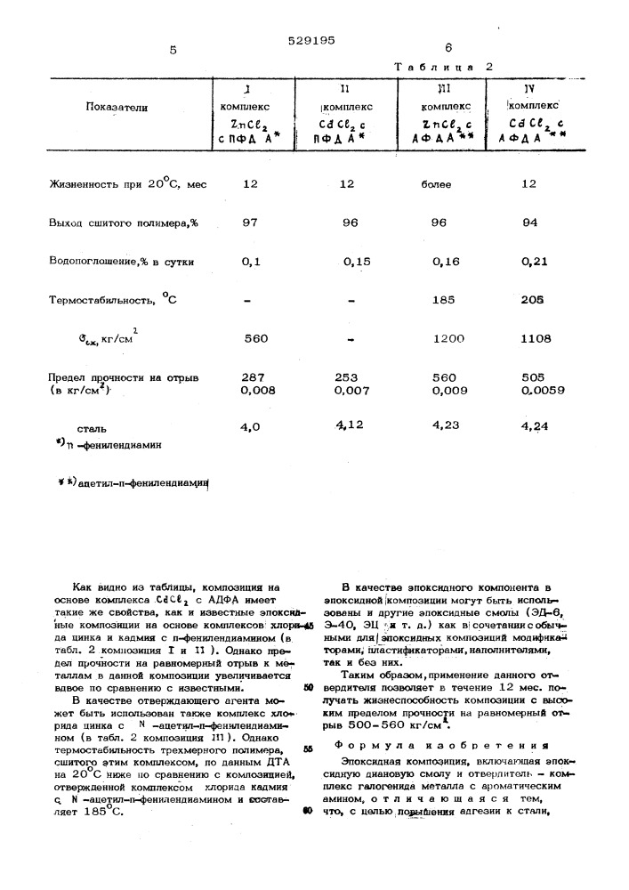 Эпоксидная композиция (патент 529195)