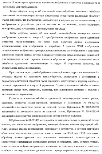 Устройство управления дисплеем, способ управления дисплеем и программа (патент 2450366)