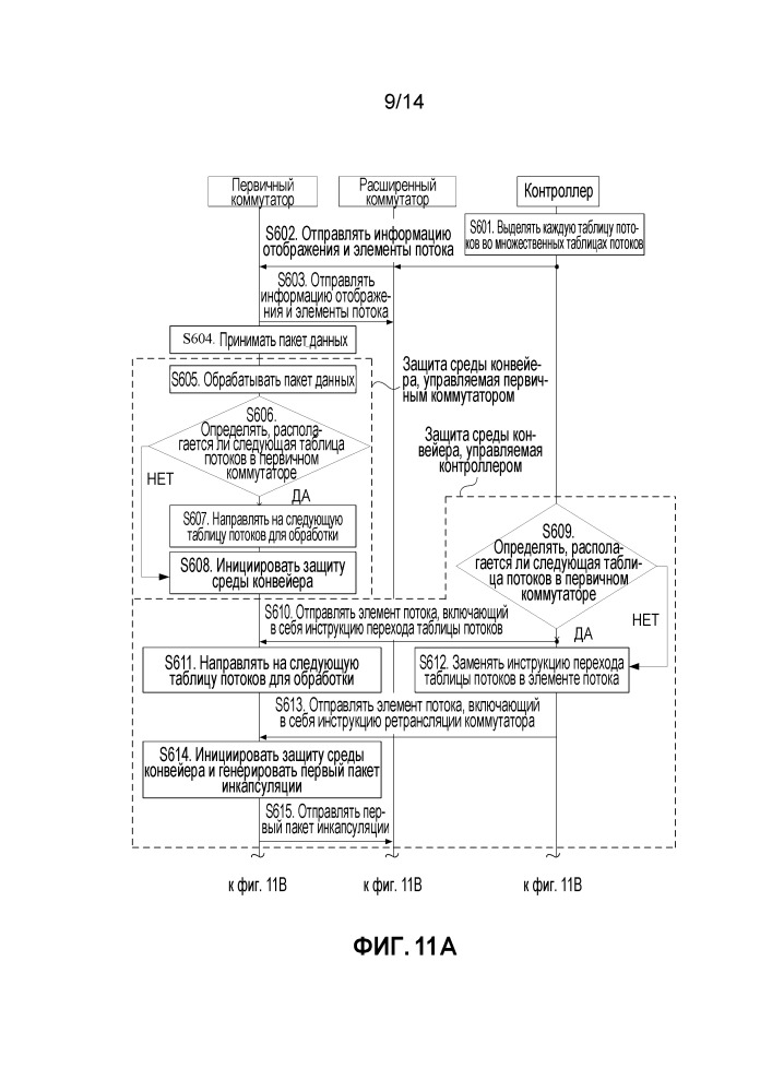 Способ коммутационной обработки, контроллер, коммутатор и система коммутационной обработки (патент 2666243)