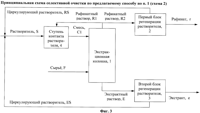 Способ селективной очистки нефтяных масляных фракций (варианты) (патент 2435828)