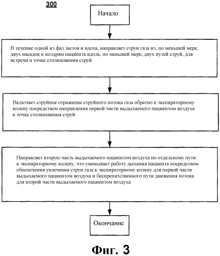 Способ создания постоянного носового положительного давления в дыхательных путях ncpap для уменьшения дыхательного усилия (патент 2567601)