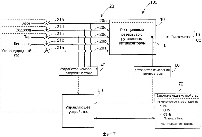 Способ работы реактора с рутениевым катализатором (патент 2478565)