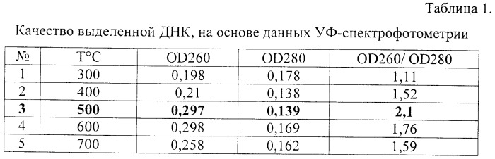 Способ выделения и очистки дезоксирибонуклеиновых кислот (патент 2400537)