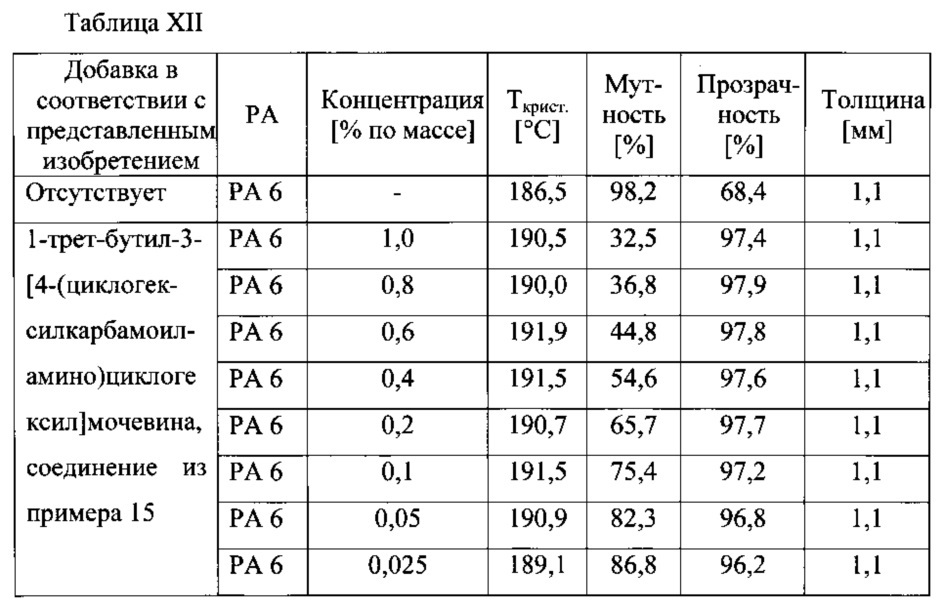 Полиамидные композиции с улучшенными оптическими свойствами (патент 2637556)