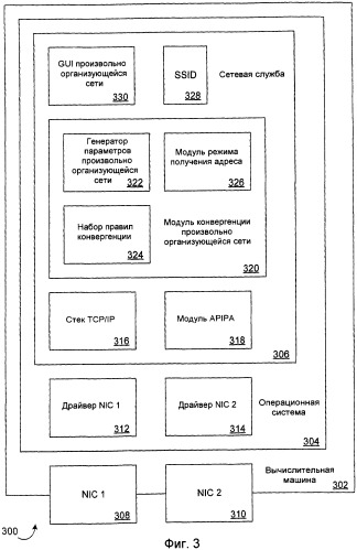 Эффективное формирование произвольно организующихся сетей (патент 2420875)