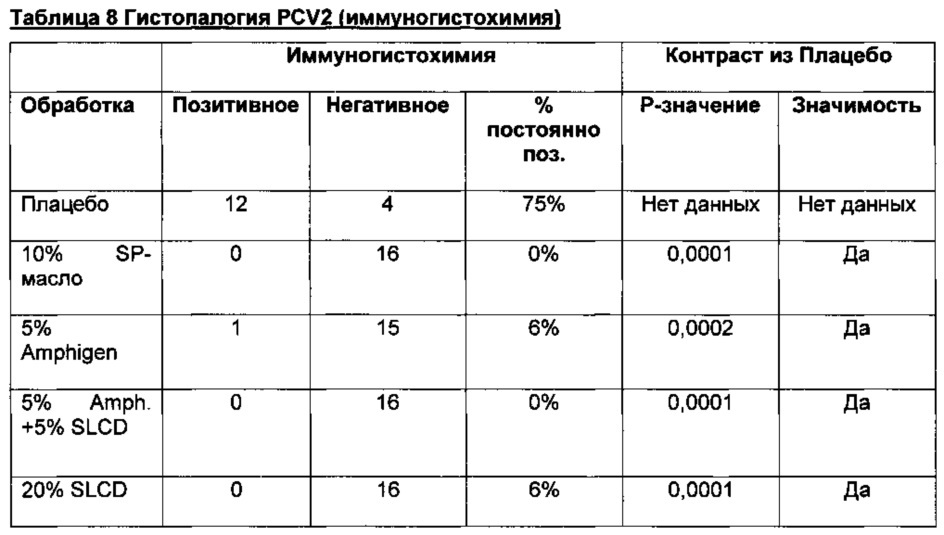 Комбинированная вакцина pcv/mycoplasma hyopneumoniae/prrs (pcv/mycoplasma hyopneumoniae/prrs combination vaccine) (патент 2644256)