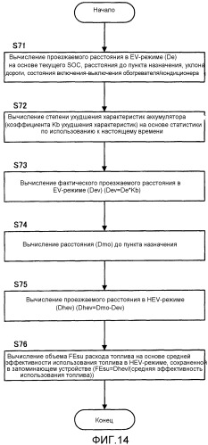 Транспортное средство (патент 2531651)