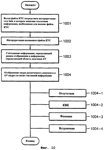 Носитель информации, включающий в себя размеченный документ и аудио-видеоданные, способ записи, способ воспроизведения и устройство воспроизведения (патент 2276811)
