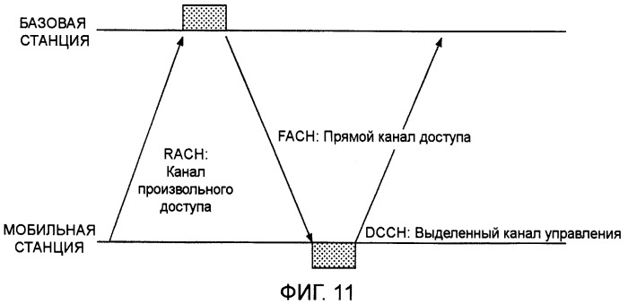 Центральная станция, мобильная станция, система мобильной связи и способ управления передачей управляющего сигнала (патент 2405283)