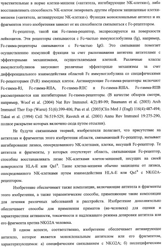 Моноклональные антитела против nkg2a (патент 2481356)