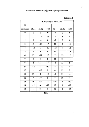 Алиасный аналого-цифровой преобразователь (патент 2589388)