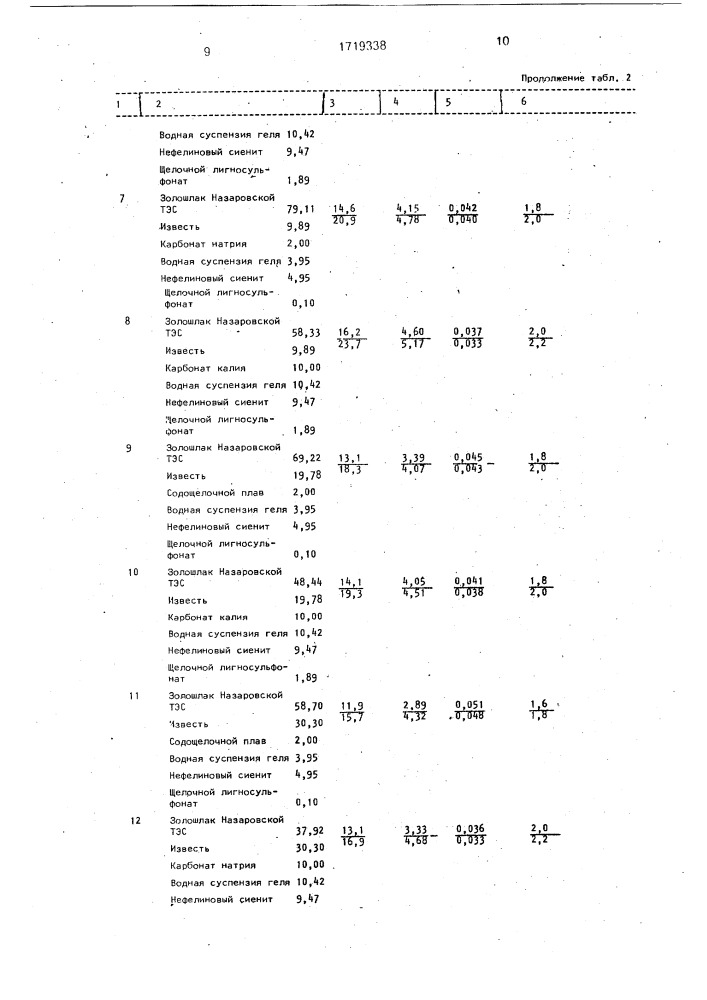 Способ получения вяжущего (патент 1719338)