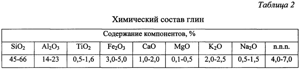 Искусственная почвосмесь (патент 2651819)