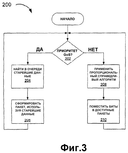 Способ и устройство адаптивного управления задержкой в системе беспроводной связи (патент 2354061)