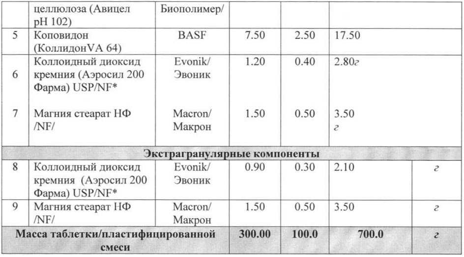 Таблетки клозапина с замедленным высвобождением и способ их получения (патент 2624229)