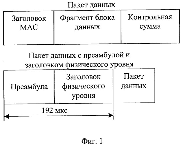 Способ передачи данных в беспроводной локальной сети по стандарту ieee 802.11b (патент 2291589)