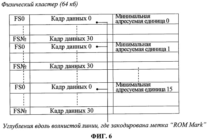 Носитель записи с информацией для защиты от копирования, находящейся в чередующихся или перемежающихся углублениях, расположенных по волнистой линии, и устройство и способы изготовления, записи и воспроизведения носителя записи (патент 2339090)
