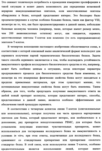 Способ картирования и устранения эпитопов т-клеток (патент 2334235)