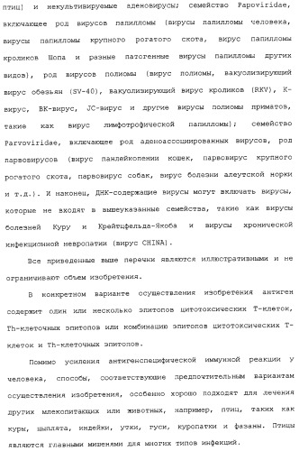 Композиции, содержащие cpg-олигонуклеотиды и вирусоподобные частицы, для применения в качестве адъювантов (патент 2322257)