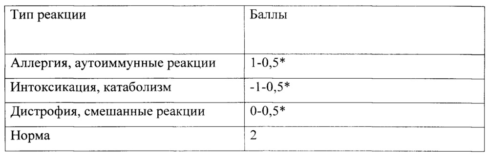 Способ определения физической работоспособности студентов (патент 2633346)