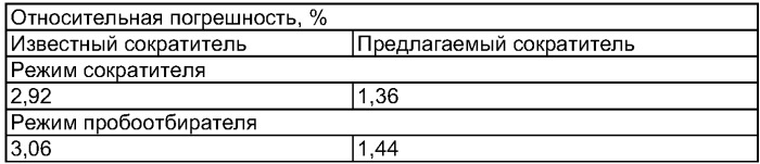 Сократитель электромеханический дисковый и способ сокращения и отбора проб с его использованием (патент 2347205)