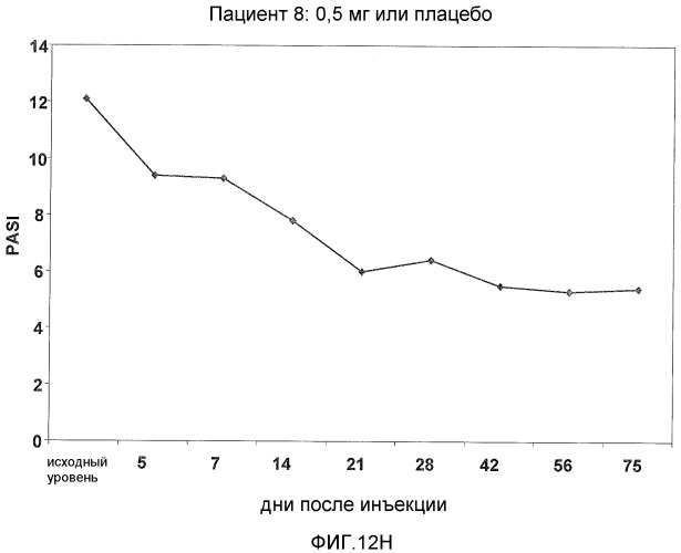 Средство для лечения заболевания (патент 2540018)