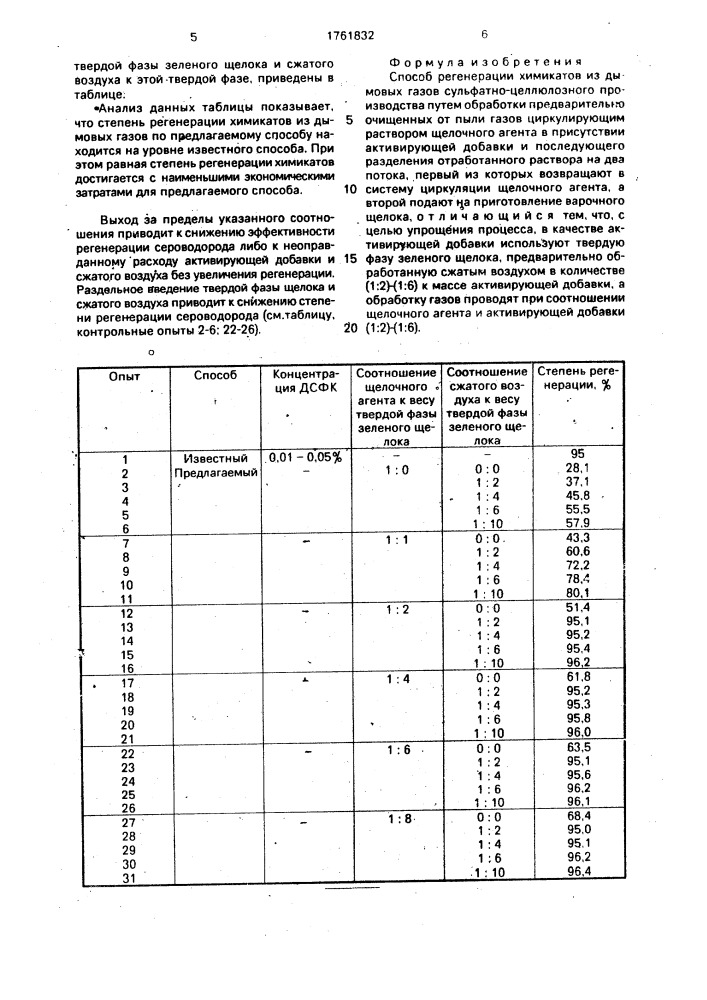 Способ регенерации химикатов из дымовых газов сульфатно- целлюлозного производства (патент 1761832)