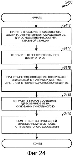 Способ и устройство для произвольного доступа в системе связи множественного доступа с ортогональным разделением каналов (патент 2452139)