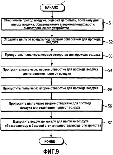 Пылеотделяющее устройство для пылесоса (варианты) (патент 2298395)