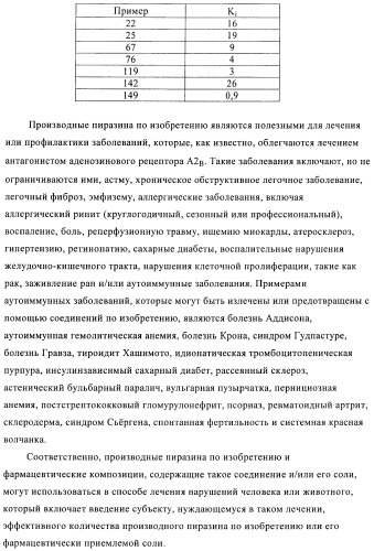 Производные пиразина, полезные в качестве антагонистов аденозинового рецептора (патент 2417994)