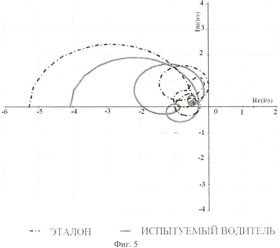 Способ оценки профессиональности вождения транспортного средства (патент 2465653)