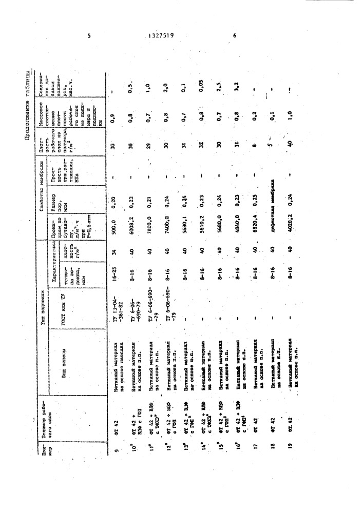 Полупроницаемая пористая мембрана (патент 1327519)