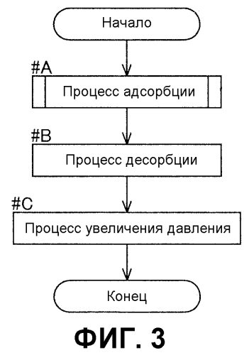 Устройство для обогащения горючего газа (патент 2550889)