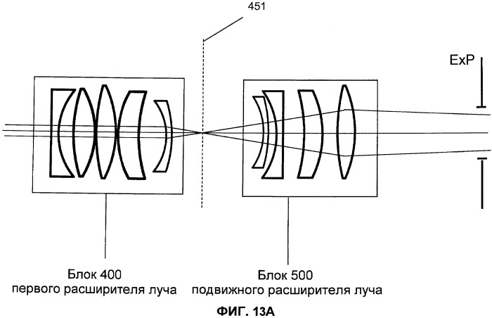 Оптическая система для офтальмологического хирургического лазера (патент 2540909)