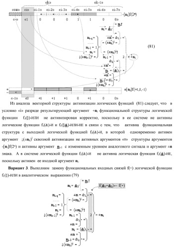 Функциональная структура процедуры преобразования позиционных условно отрицательных аргументов &#171;-&#187;[ni]f(2n) в структуру аргументов &quot;дополнительный код&quot; позиционно-знакового формата с применением арифметических аксиом троичной системы счисления f(+1,0,-1) (варианты) (патент 2429564)